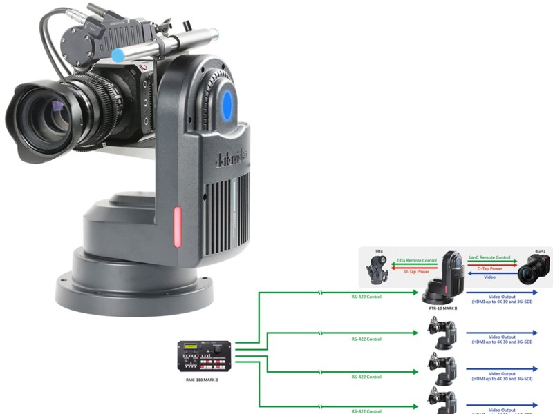 Datavideo ZEK-2