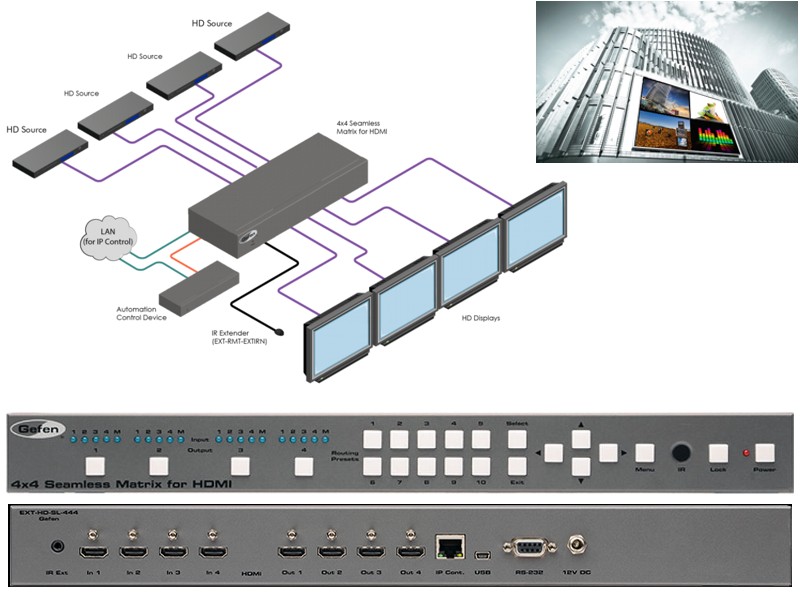 Gefen 4x4 HDMI matrix switch