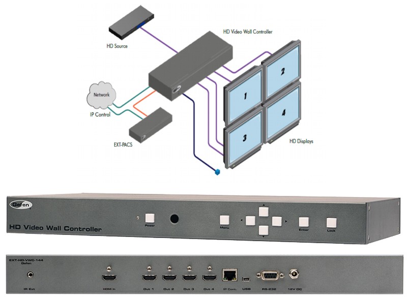 Gefen Video Wall Controller