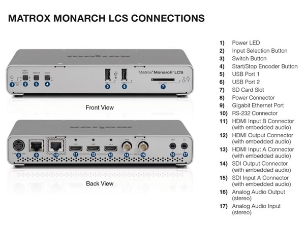 Matrox Monarch LCS