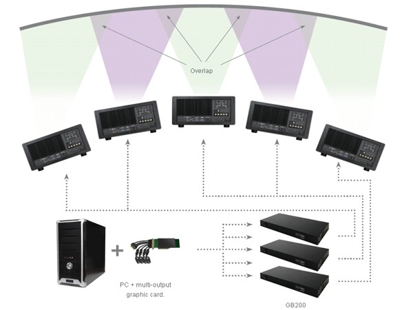 Optoma Chameleon GB-200