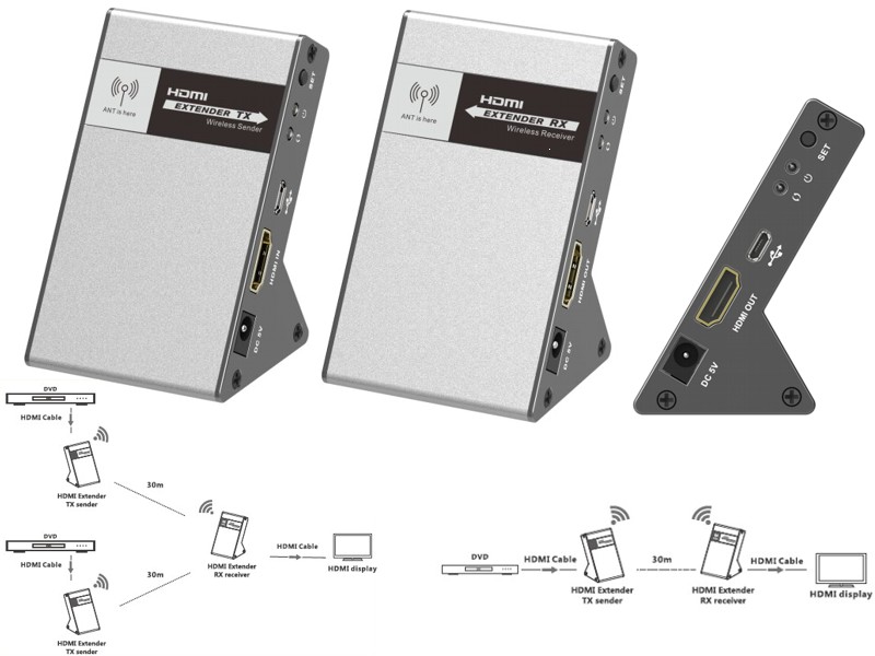 HDMI bezdrtov extender 4K 30m