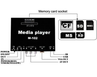 Vertx M102