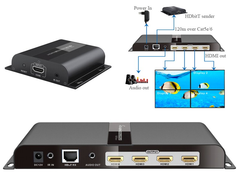 Video Wall controller 1-4